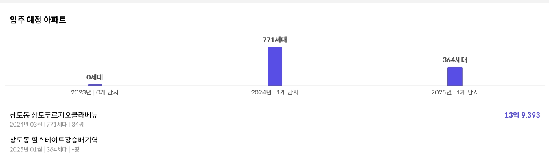 공급량