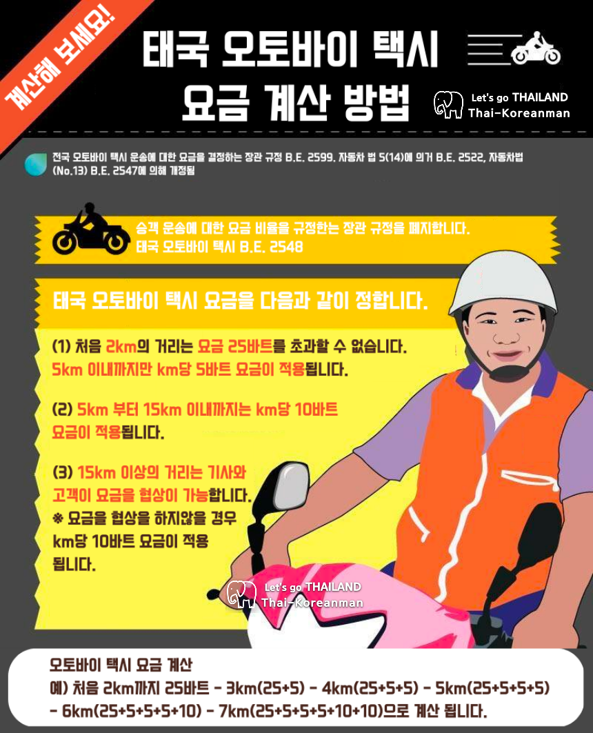 태국 오토바이 택시요금 계산 방법 사진