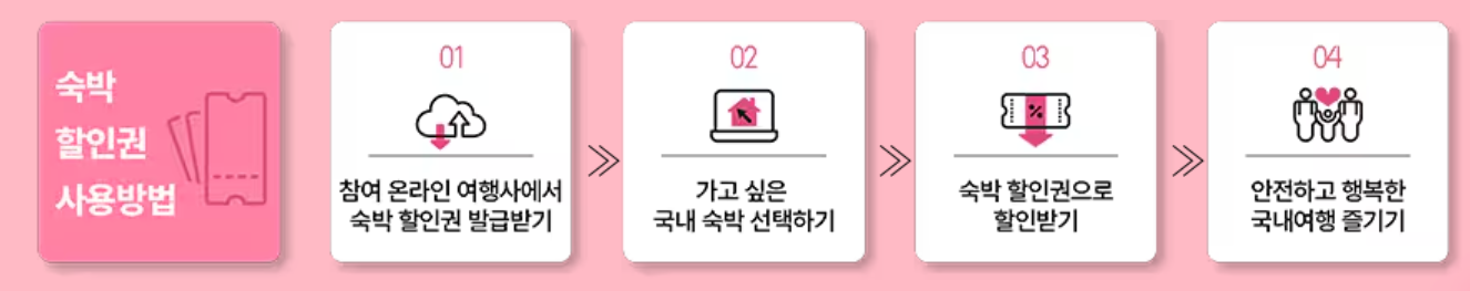 숙박세일 페스타