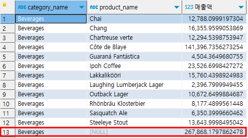 ( Udemy 초보자 ) 49 일차 TIL 프로젝트 기반 SQL 실습 교육 - Z 차트, 그룹 함수(GROUPING SETS, ROLLUP, CUBE) 7