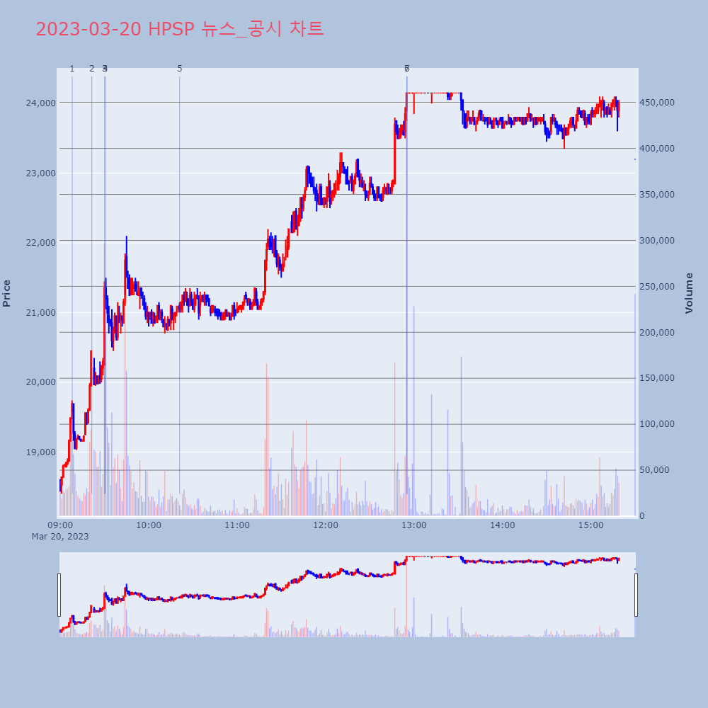 HPSP_뉴스공시차트