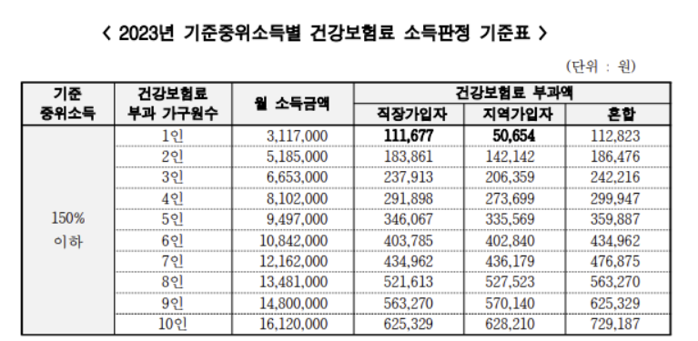  서울시 청년 월세 지원 조건 신청방법 지급일 2023
