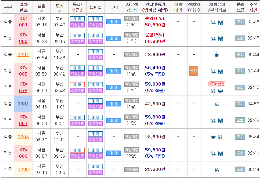 KTX경부선-열차시간표-사진