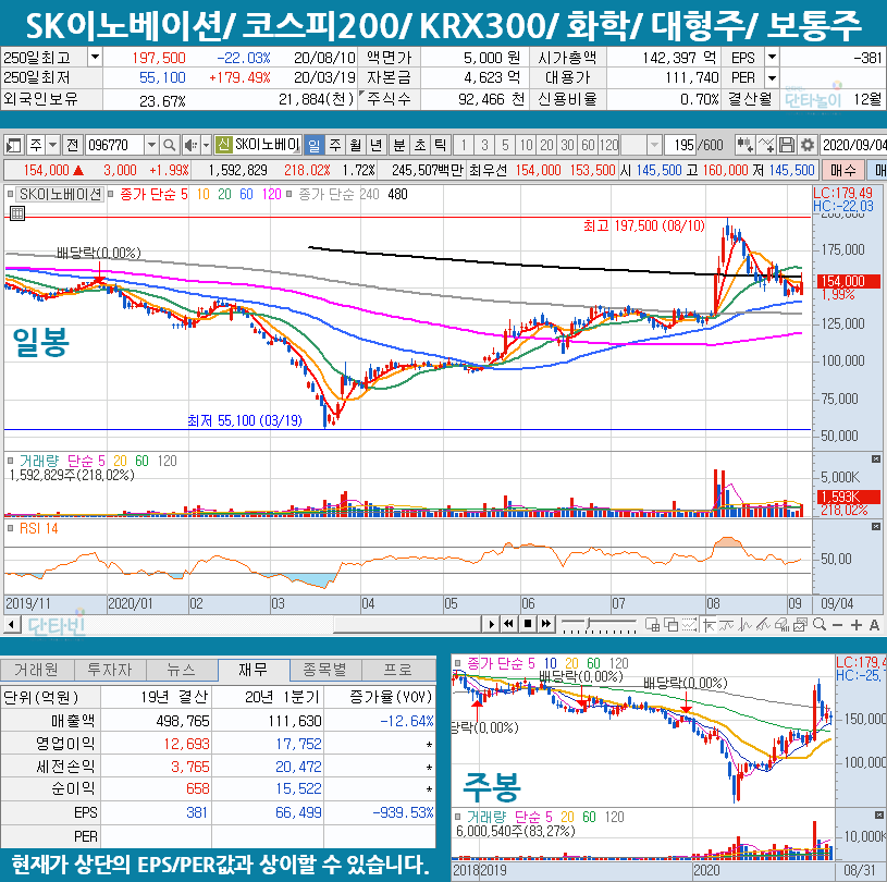 2차전지_관련주_SK이노베이션