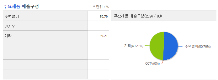 코콤_주요제품