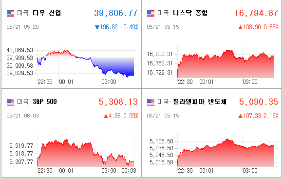 미국증시