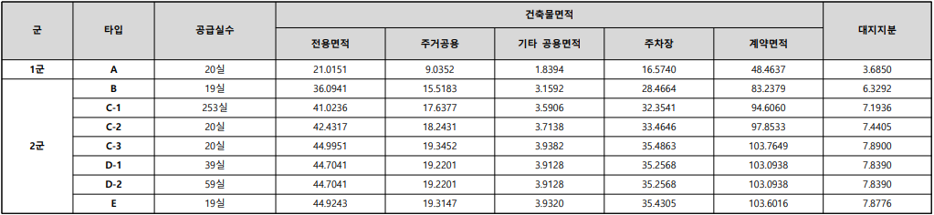 미사 아넬로 스위첸 오피스텔