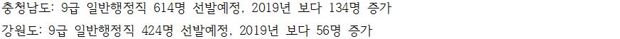 2020 지방직 공무원 채용인원 시험일정