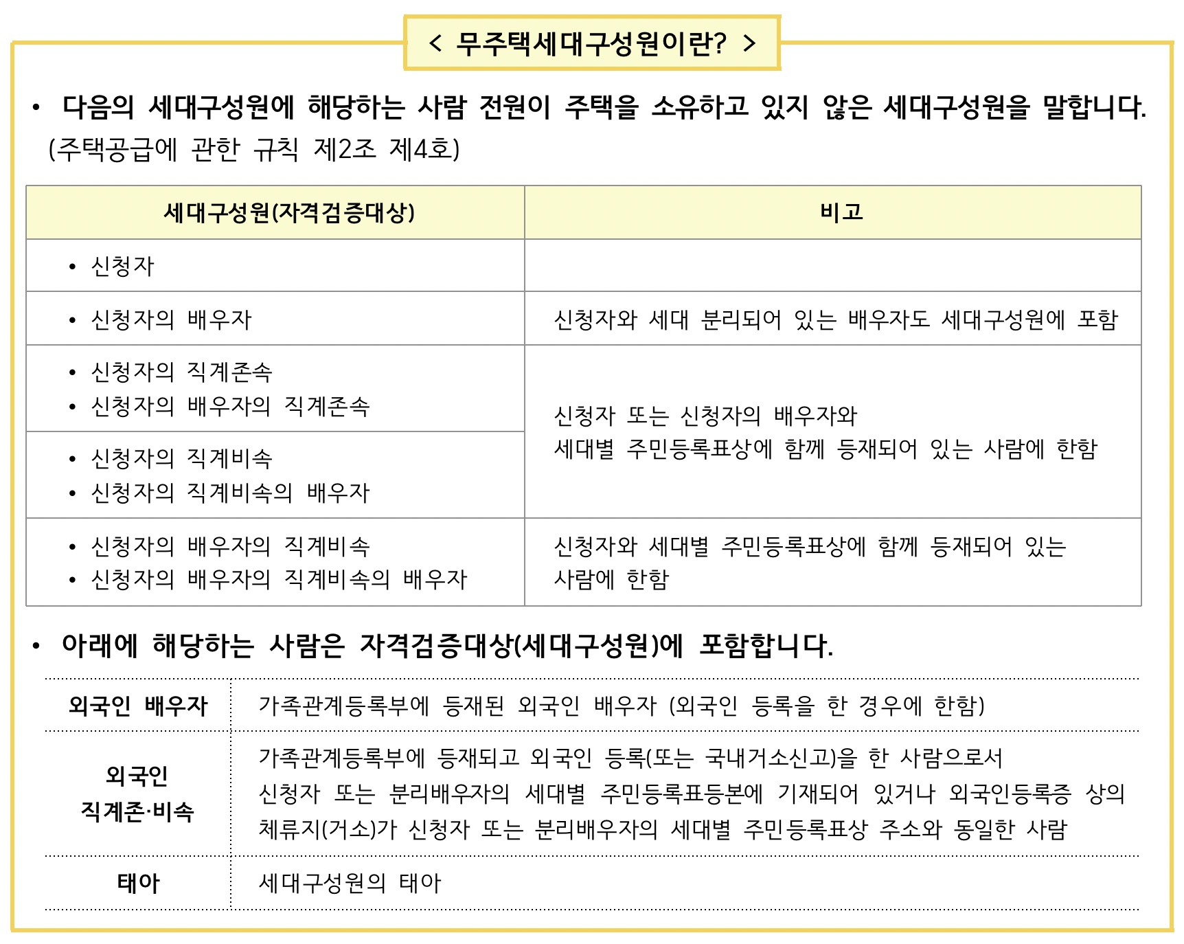 무주택세대구서원이란