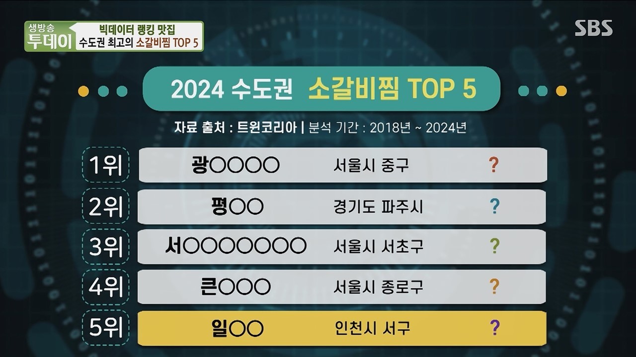 생생정보 장사의신 일교찜