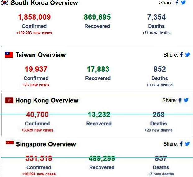 한국-대만-싱가포르-홍콩-코로나-확진지-수-비교