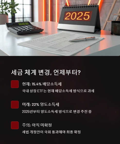세금 체계 변경 언제부터