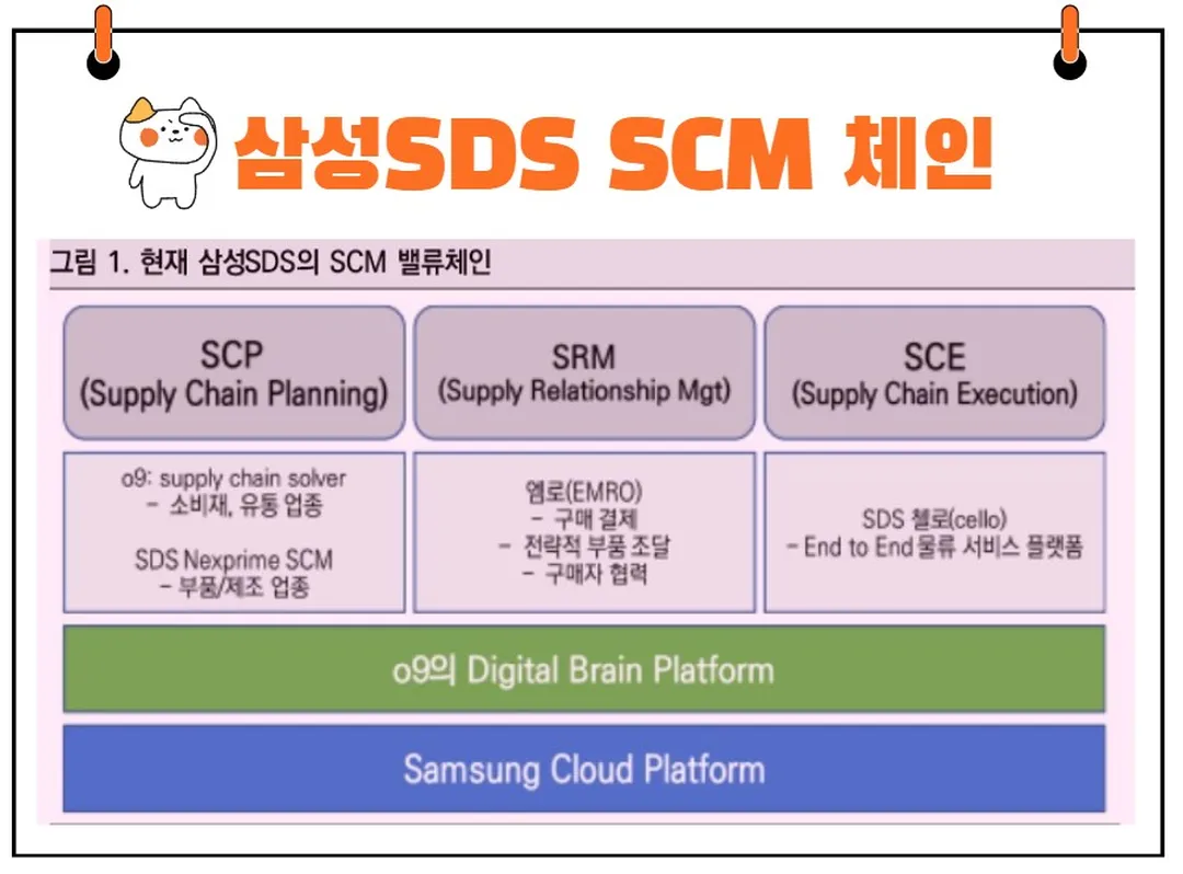 삼성SDS SCM 밸류체인