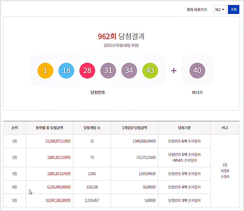  962회 로또 당첨번호 및 당첨금