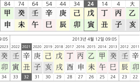 사주(금쪽 상담소 출연) 배우 남보라 1