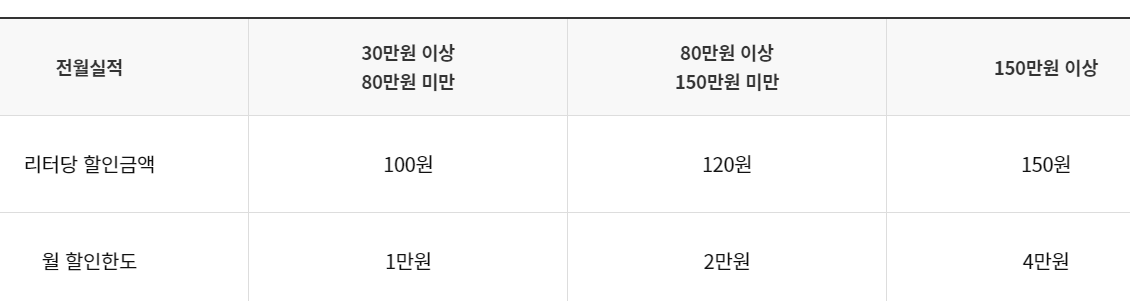 NH농협 주유카드