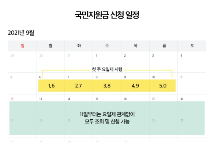 국민지원금신청