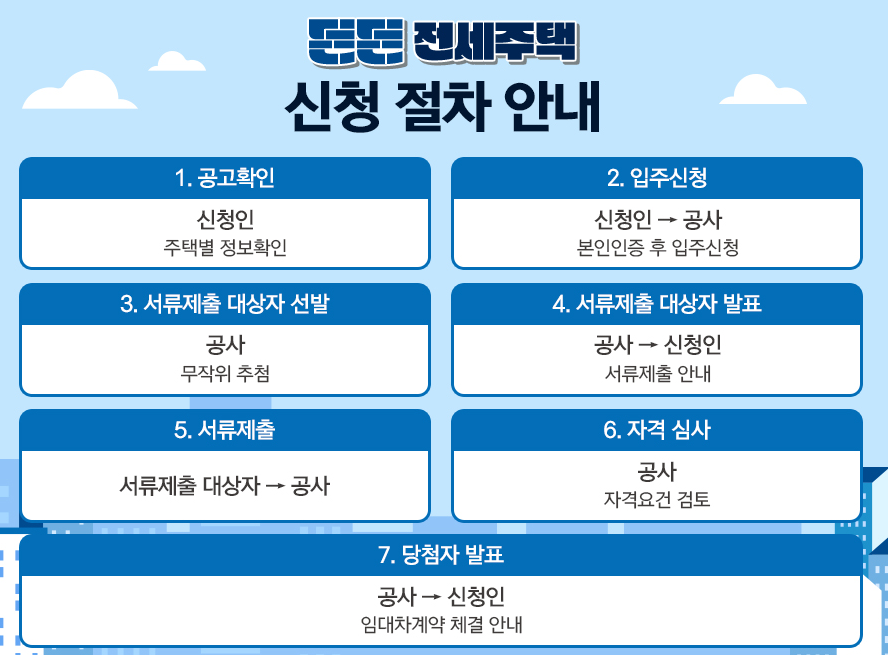든든전세주택 신청절차