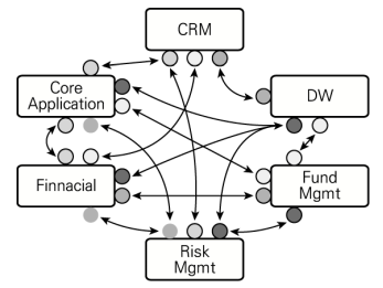  [정보처리기사] Part01-04-3. 인터페이스 상세 설계