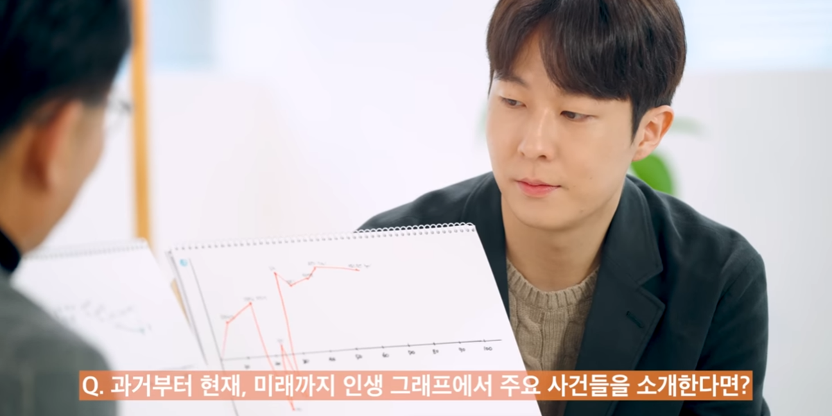 5. 과거부터 현재 미래까지 인생 그래프에서 주요 사건들을 소개한다면-사진