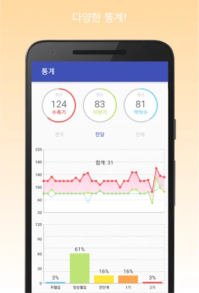 혈압 기록 어플 추천 고혈압 관리 앱-4 혈압 기록 어플 추천 고혈압 관리 앱-4