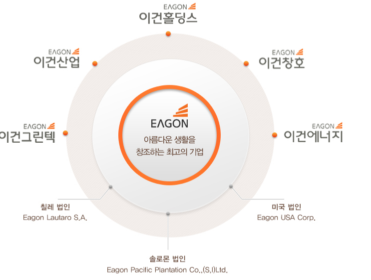 (주)이건창호 이미지