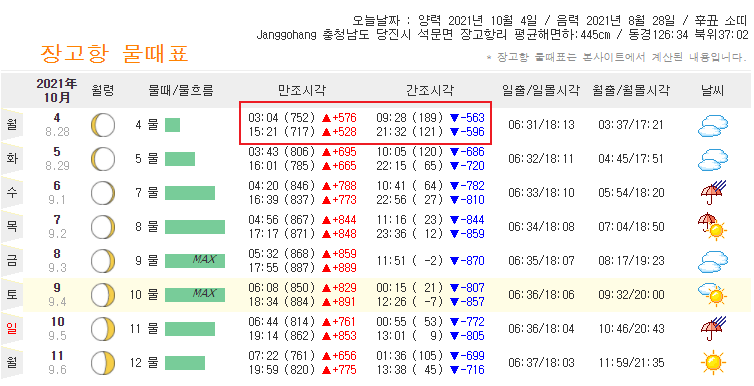 왜목마을-10월-물때표