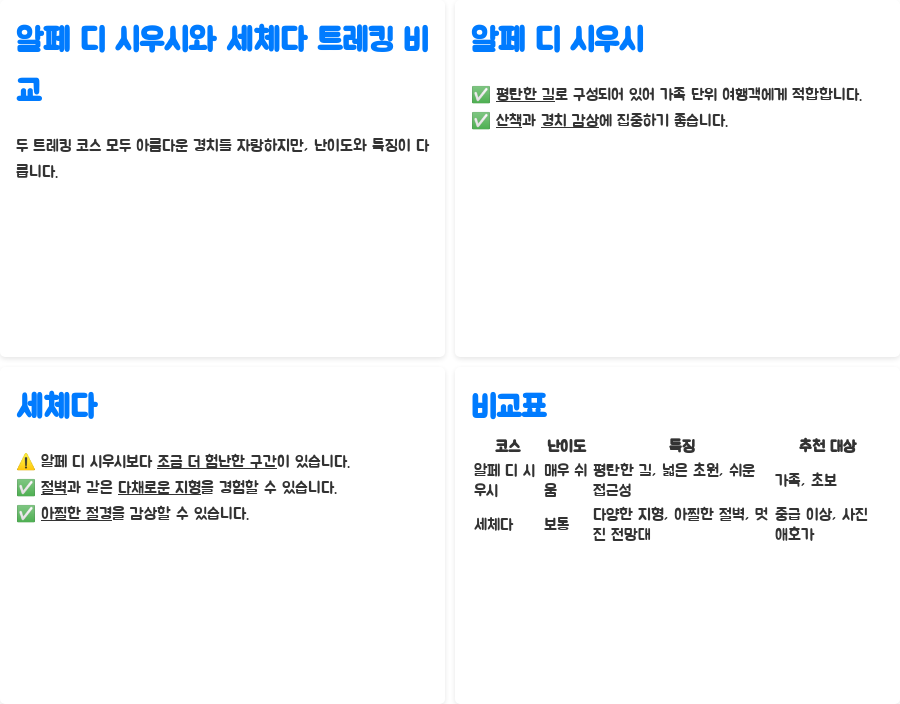 알페 디 시우시, 숨겨진 천국을 찾아서 - 알페 디 시우시와 세체다(Seceda) 트레킹 비교 분석 알페 디 시우시, 숨겨진 천국을 찾아서 - 알페 디 시우시와 세체다(Seceda) 트레킹 비교 분석
