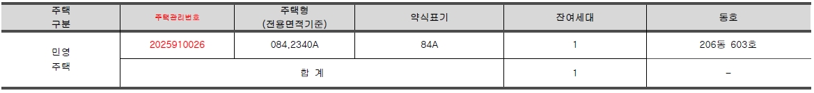 파주운정경남아너스빌디원-2