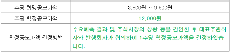 와이제이링크 공모가