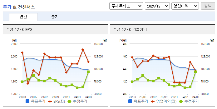 에스티팜_컨센서스