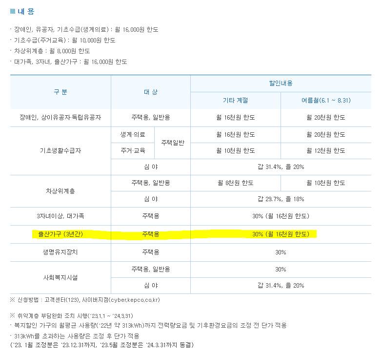 출산가구 요금 할인 제도