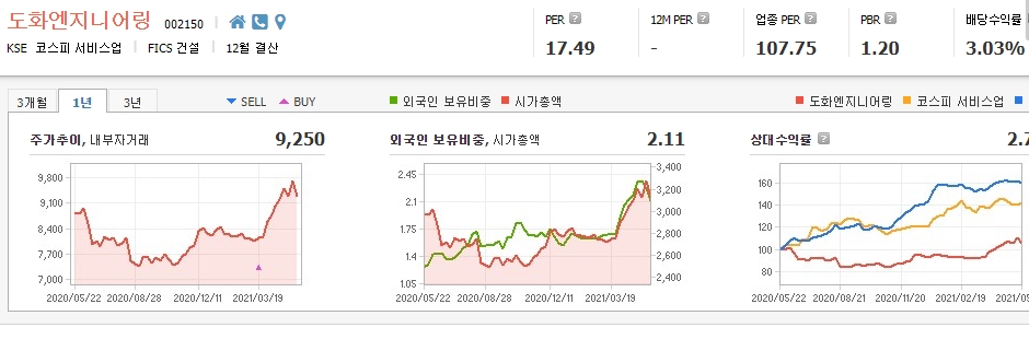 원전-관련주-대장주