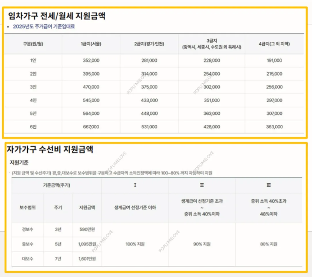 주거급여 지원금액
