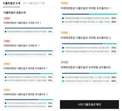 디폴트옵션 상품