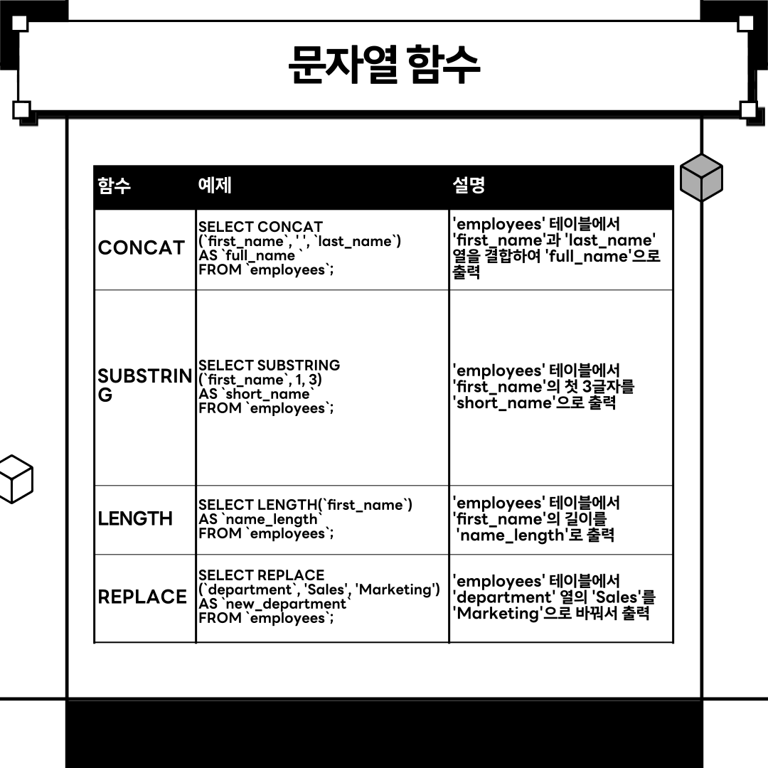 SQL 함수