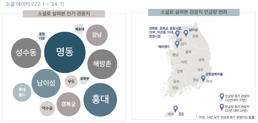 중국인에게 떠오르는 관광지