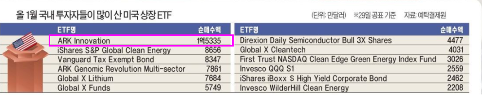  [매일공부] 요즘 핫하다는 ARK Innovation ETF - 제겐 너무 핫한 듯...