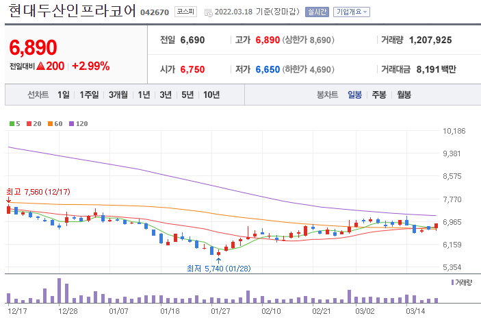 현대두산인프라코어-주가-차트