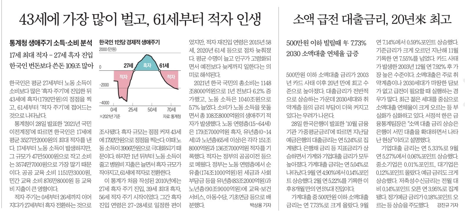 11월 29일 수 신문스크랩