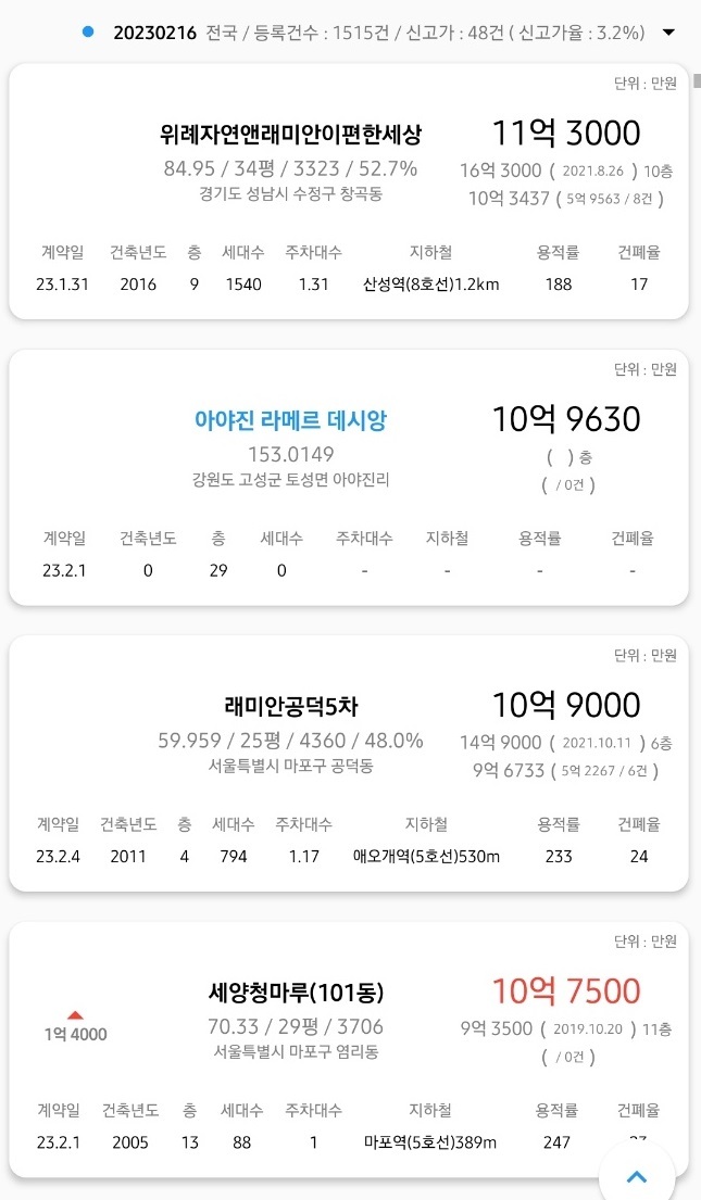 2023년 2월 16일 아파트 9