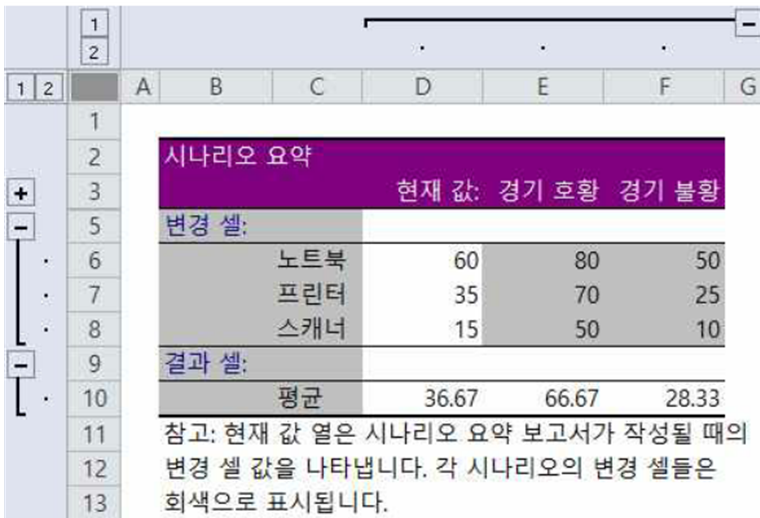 21번 시나리오 문제