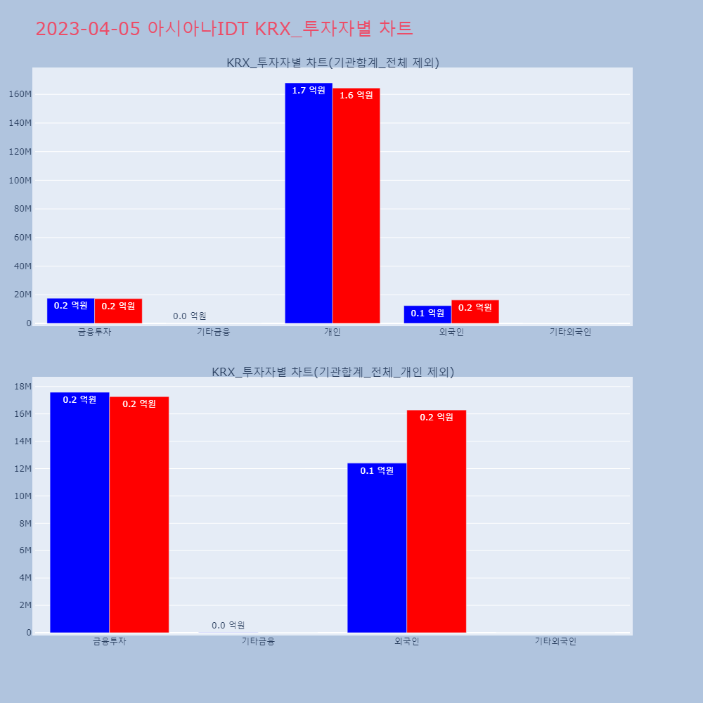 아시아나IDT_KRX_투자자별_차트