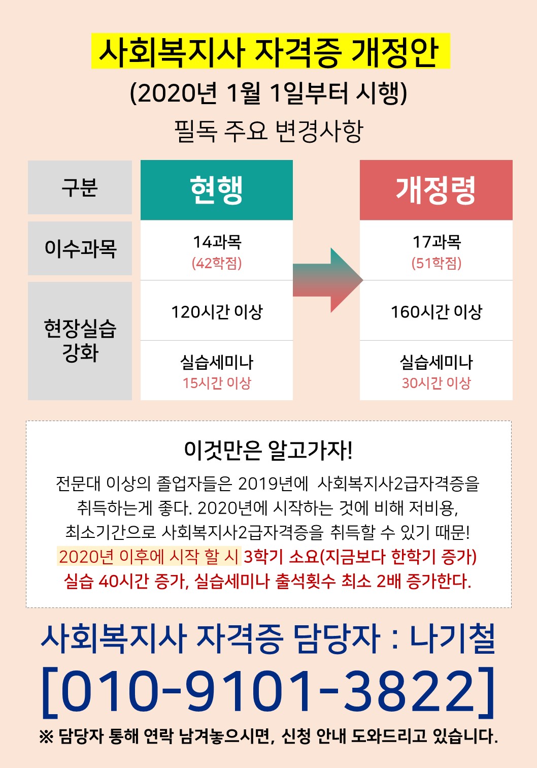 사회복지사 2급 자격증 취득방법 및 9