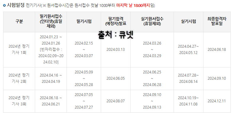 전기기사 2024년 시험일정