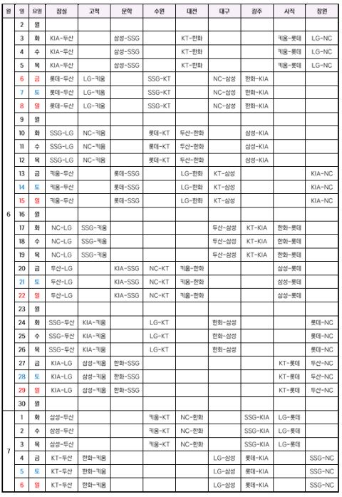 2025KBO정규시즌 경기일정