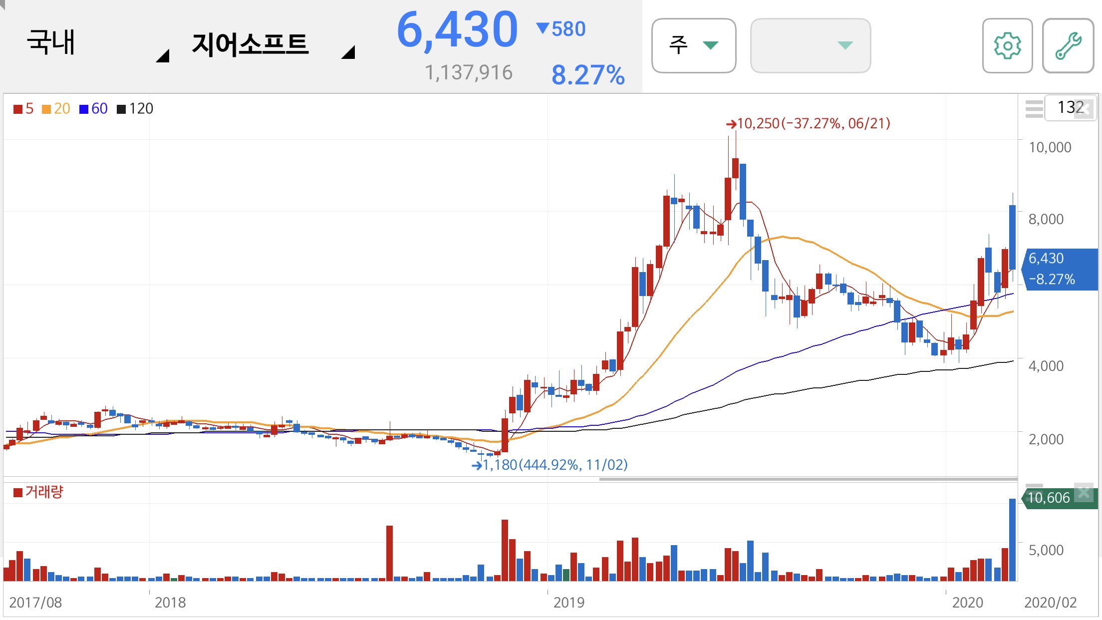 택배 관련주