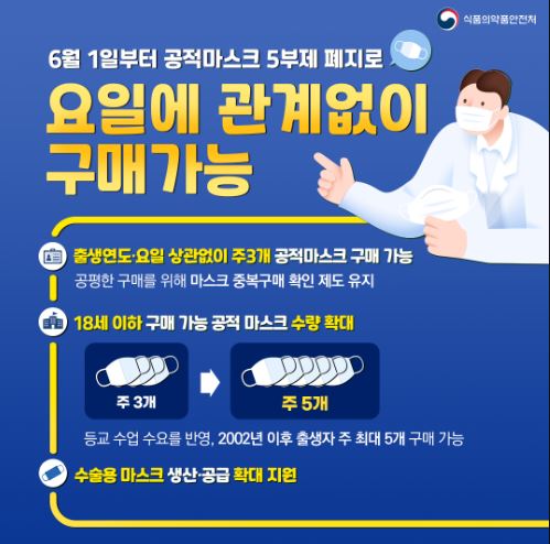  마스크 5부제 폐지 (+구입방법, 구입수량은?)
