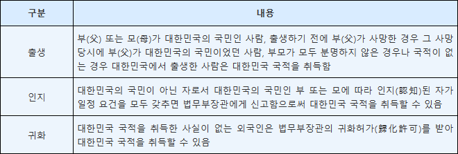  다문화가족 정부 지원 혜택 알아보기