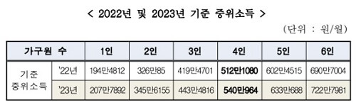 2022_2023_기준중위소득_비교